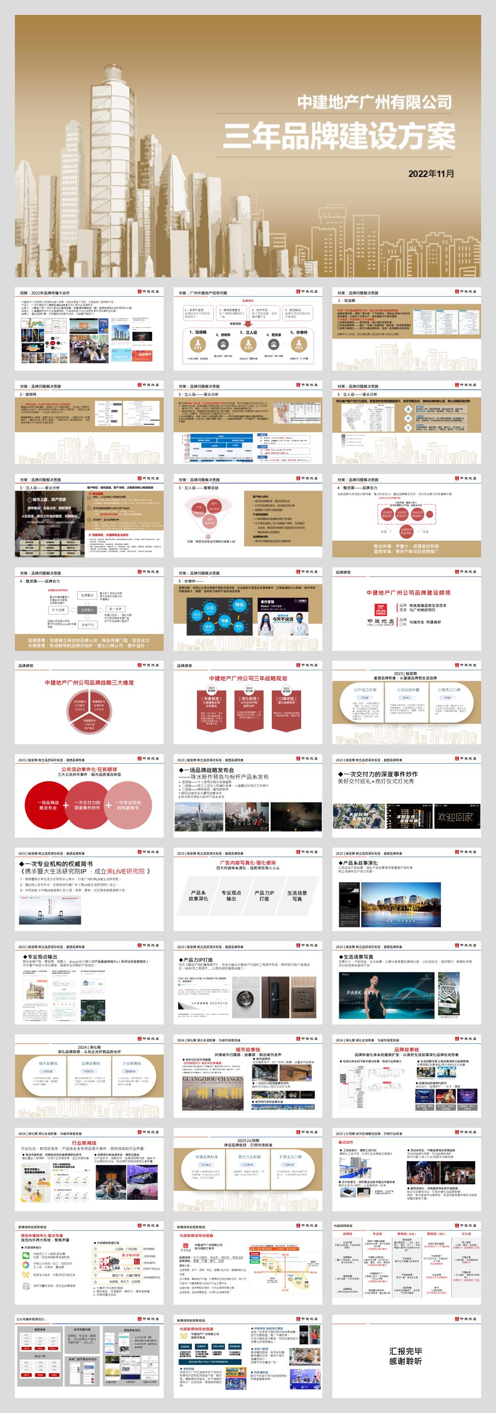 中建地产广州品牌3年规划方案2022-11-16.pptx