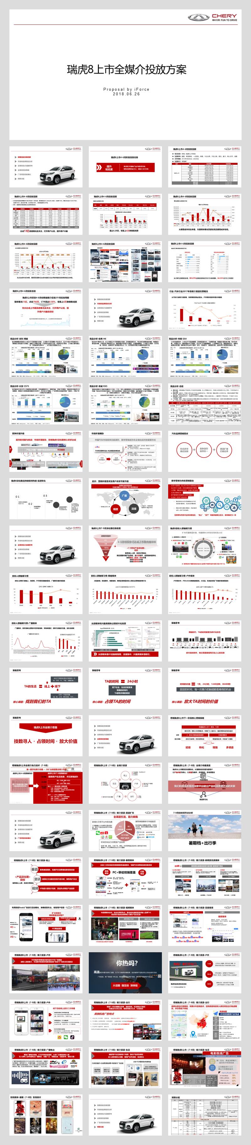 2018瑞虎8上市全媒介投放方案.pptx