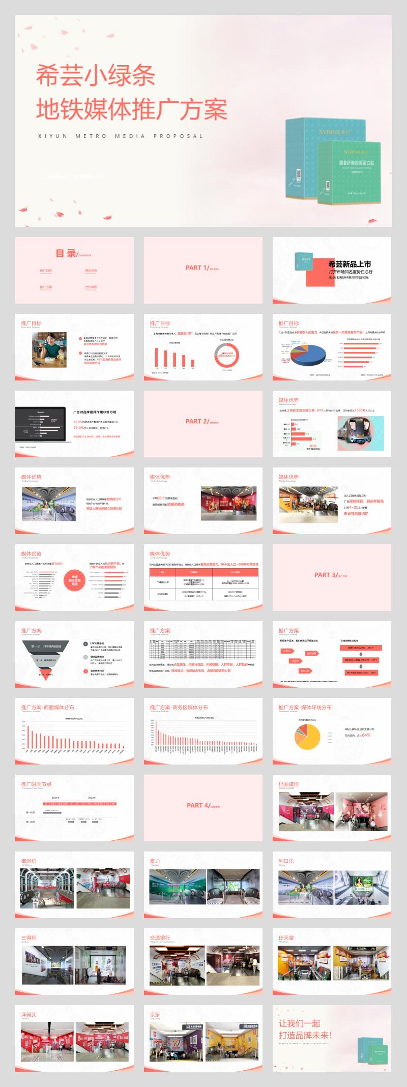 2021健康食品地铁媒体推广方案.pptx