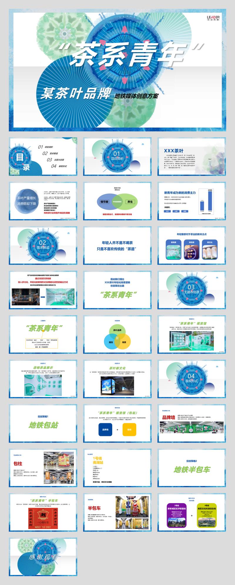茶叶品牌“茶系青年主题”地铁媒体创意方案.pptx