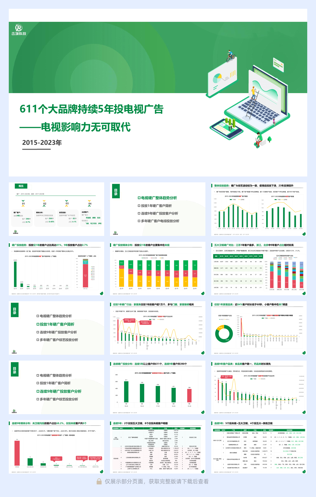 击壤科技:2015-2023年611个大品牌持续5年投电视广告-电视影响力无可取代报告.pdf