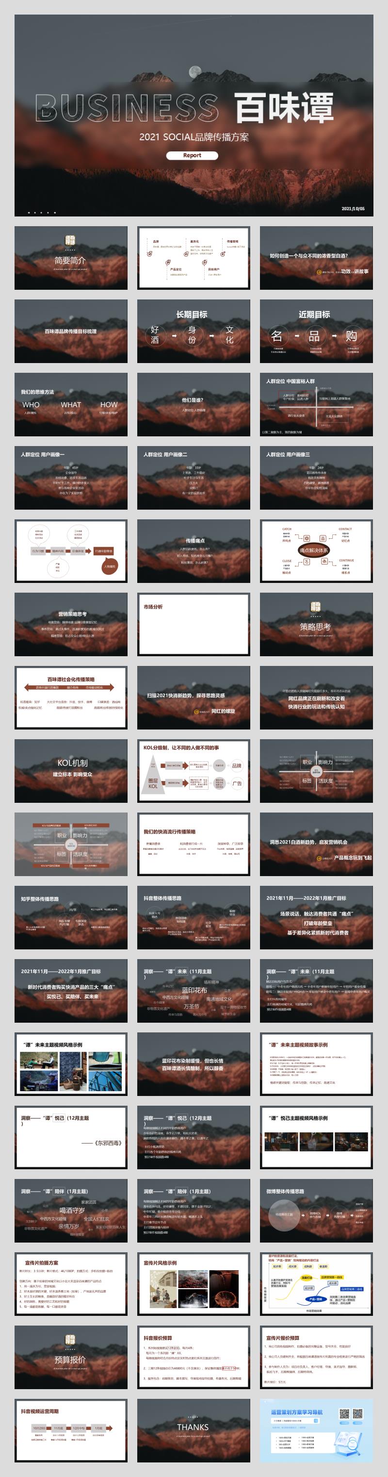 【方案】2021白酒品牌SOCIAL品牌传播方案-51P.pptx