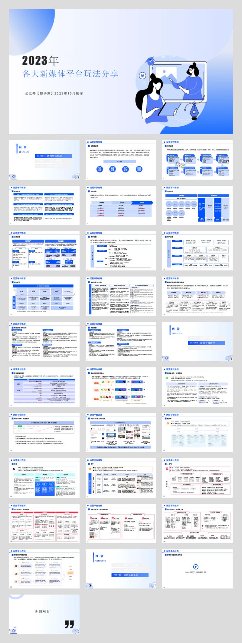 2023各大新媒体平台玩法分享.pptx