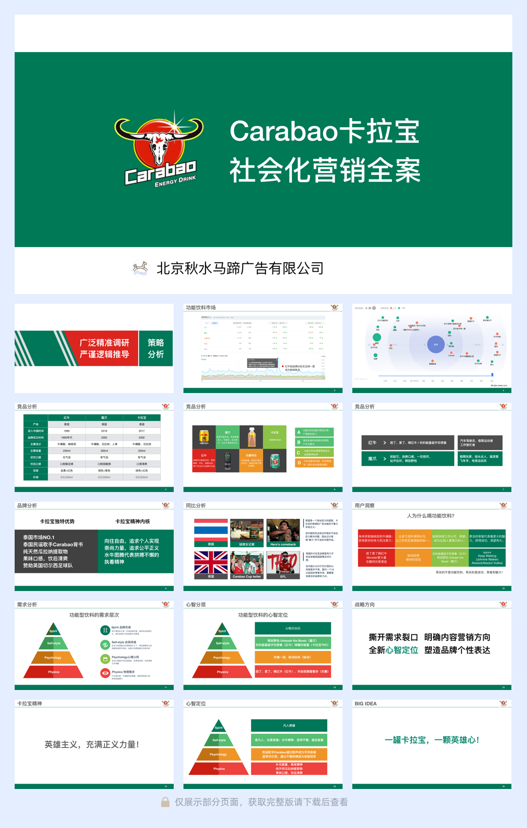 Carabao能量饮料品牌社会化营销全案.pdf
