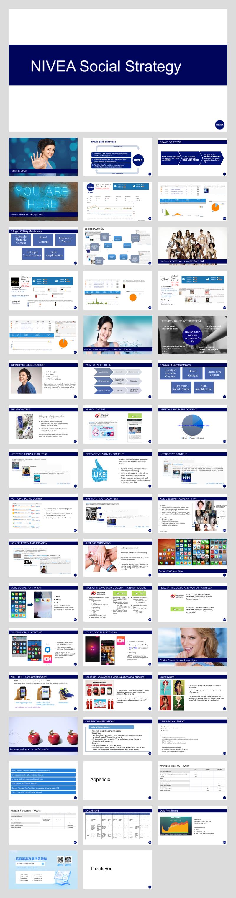 NIVEA SOCIAL STRATEGY.pptx