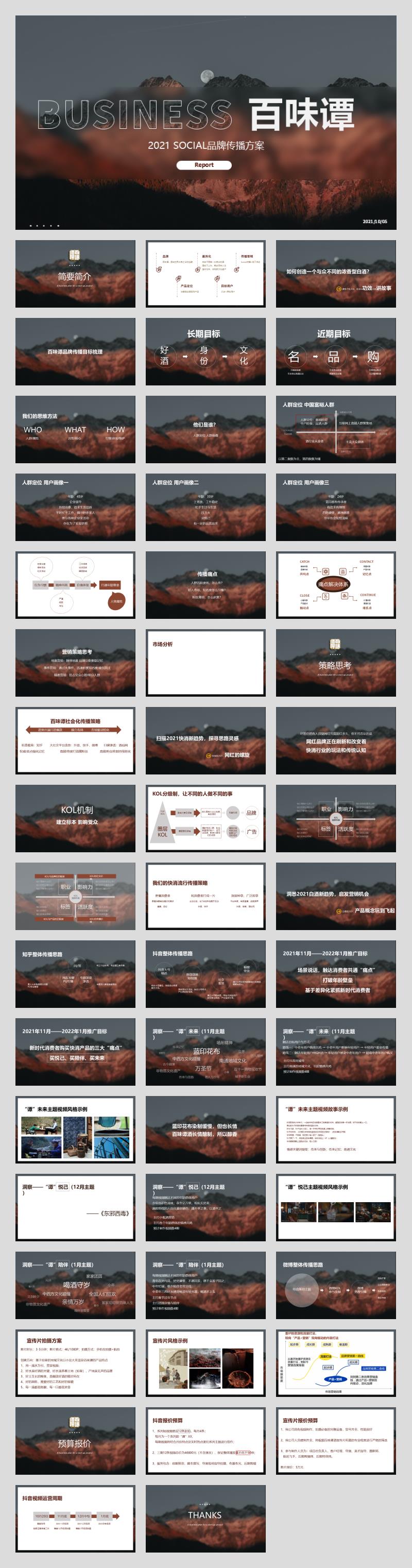 白酒品牌SOCIAL品牌传播方案.pptx