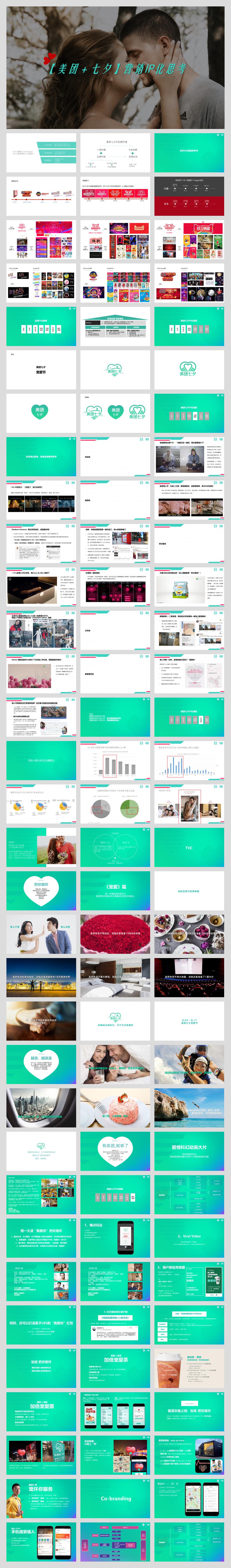 美团七夕传播方案.pptx