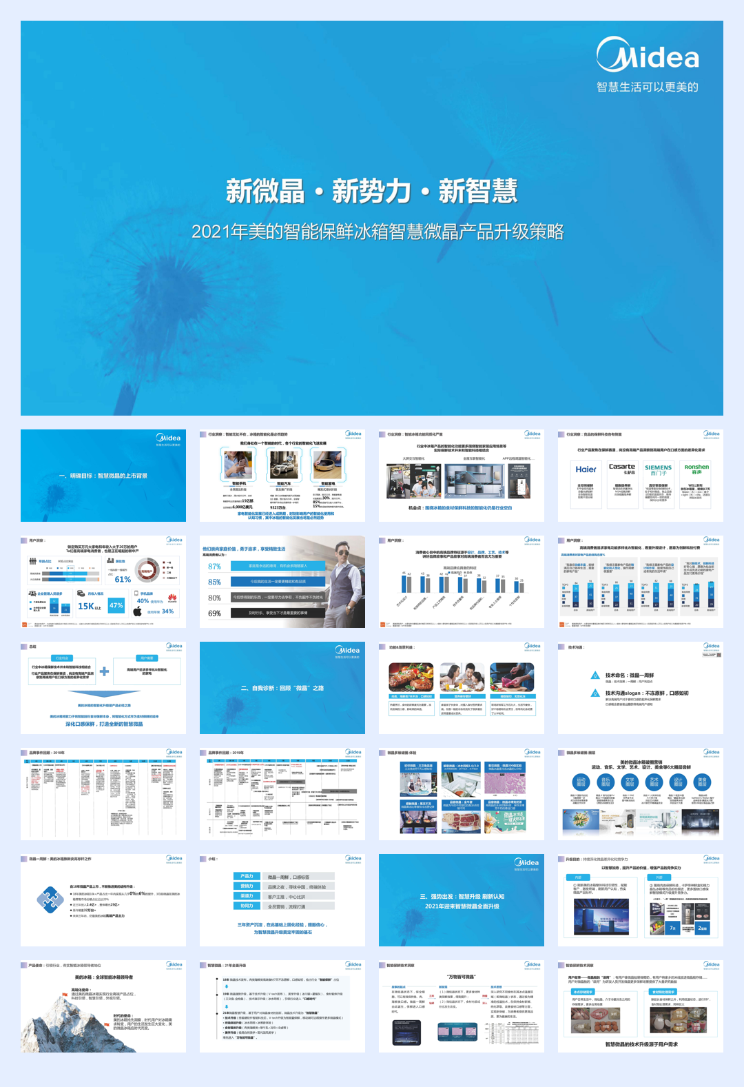 2021美的智能冰箱智慧微晶产品升级方案.pdf