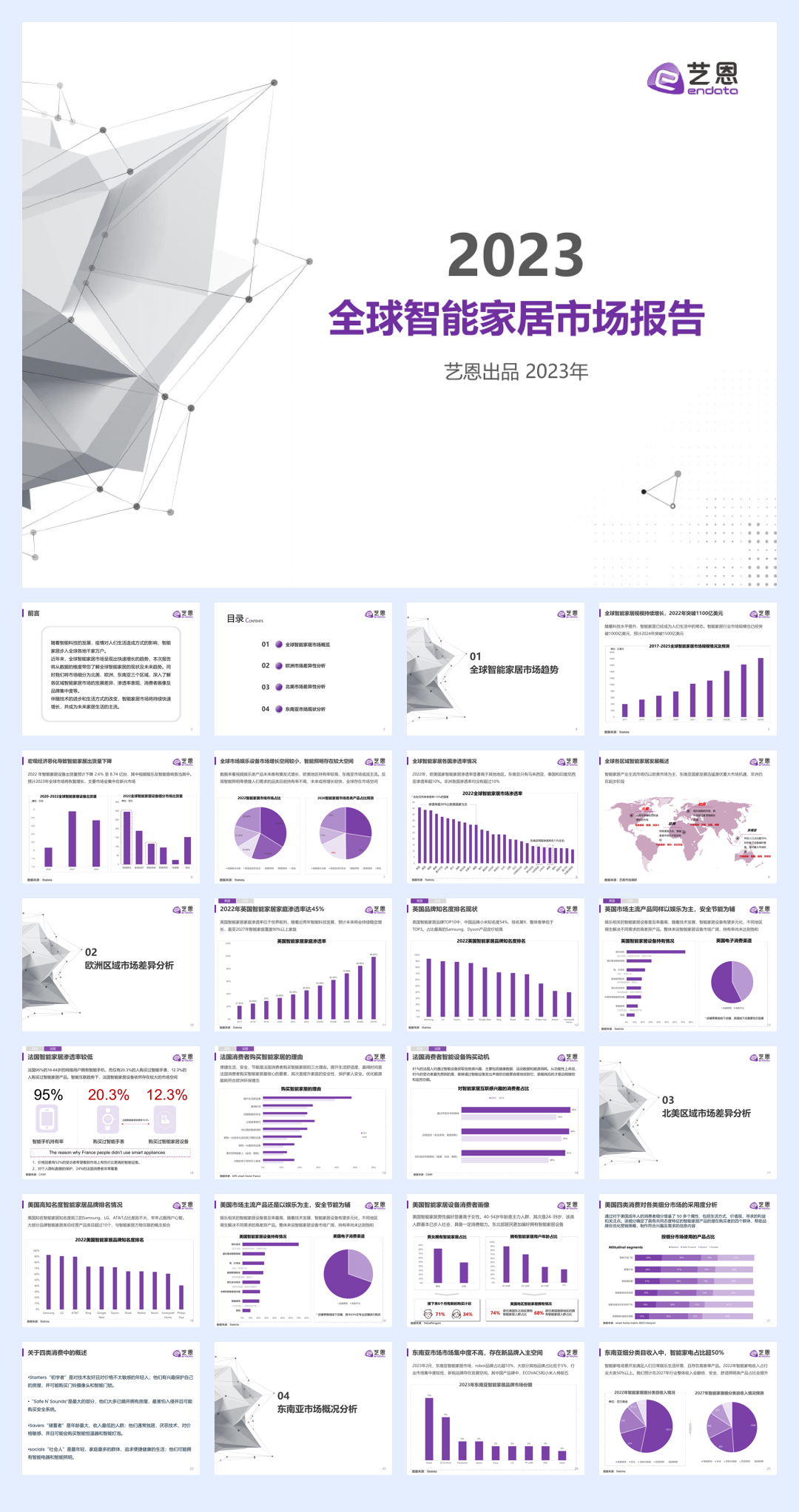 2023全球智能家居市场报告.pdf