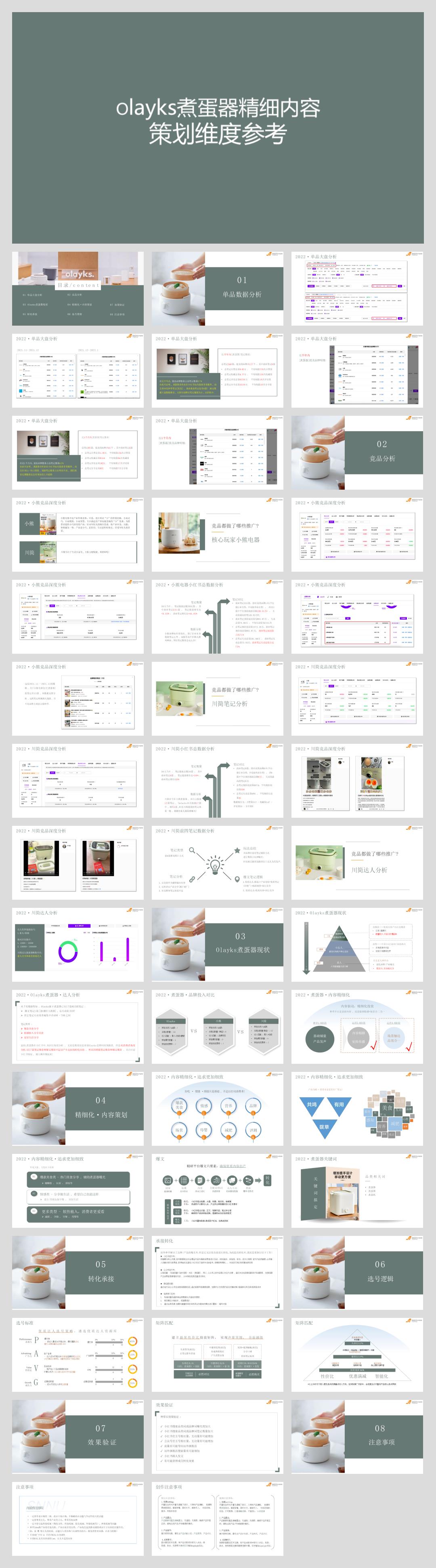 Olayks煮蛋器精细内容策划维度参考.pptx