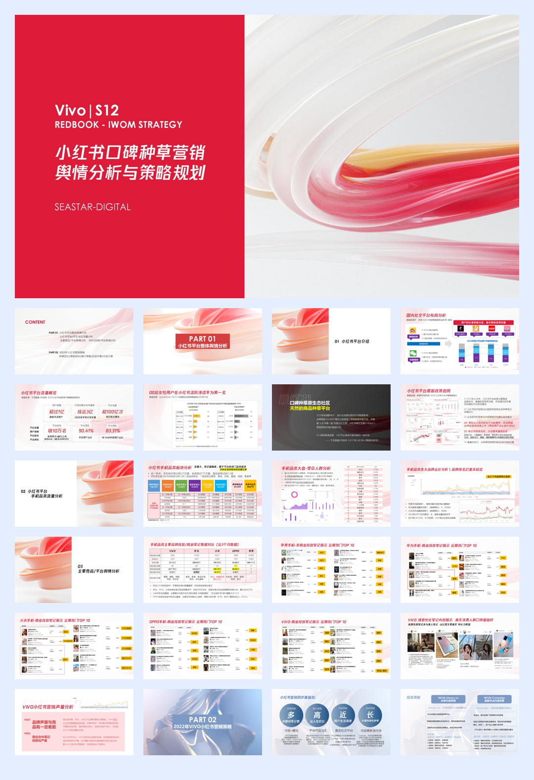 VIVO 小红书营销分析案.pdf
