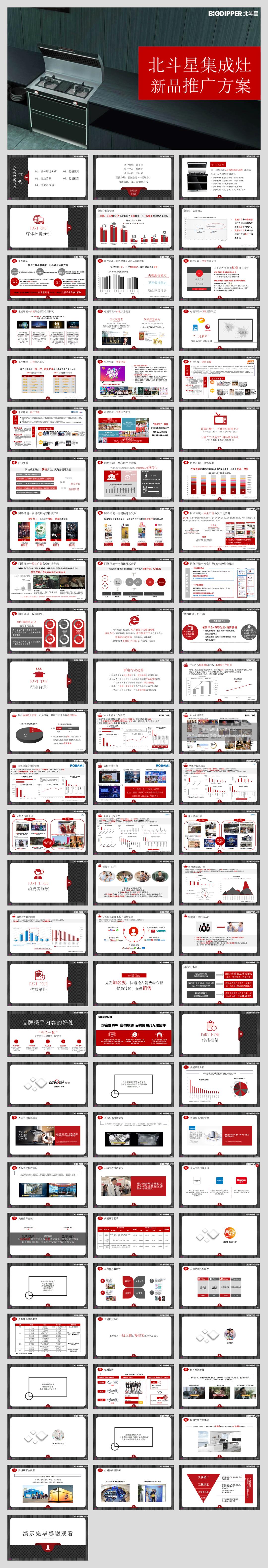 北斗星集成灶新品推广方案-83页.pptx