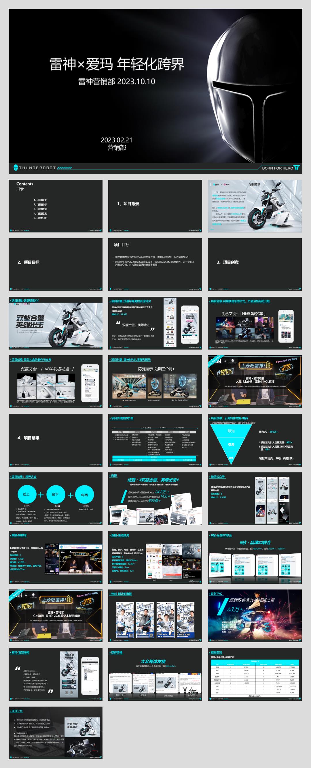 电竞PC品牌×电动车品牌 年轻化跨界案例.pptx