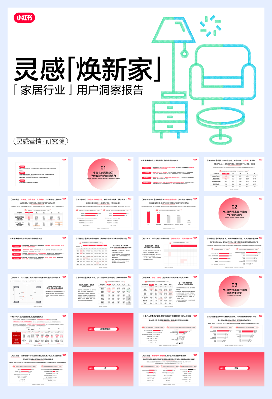 小红书：2023年小红书家居行业用户研究报告.pdf