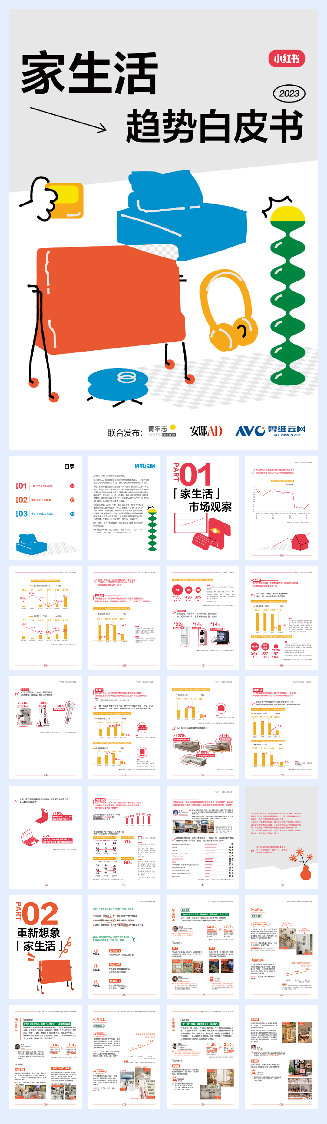 小红书2023“家生活”趋势白皮书-青年志&安娜&奥维云网-2023-64页.pdf