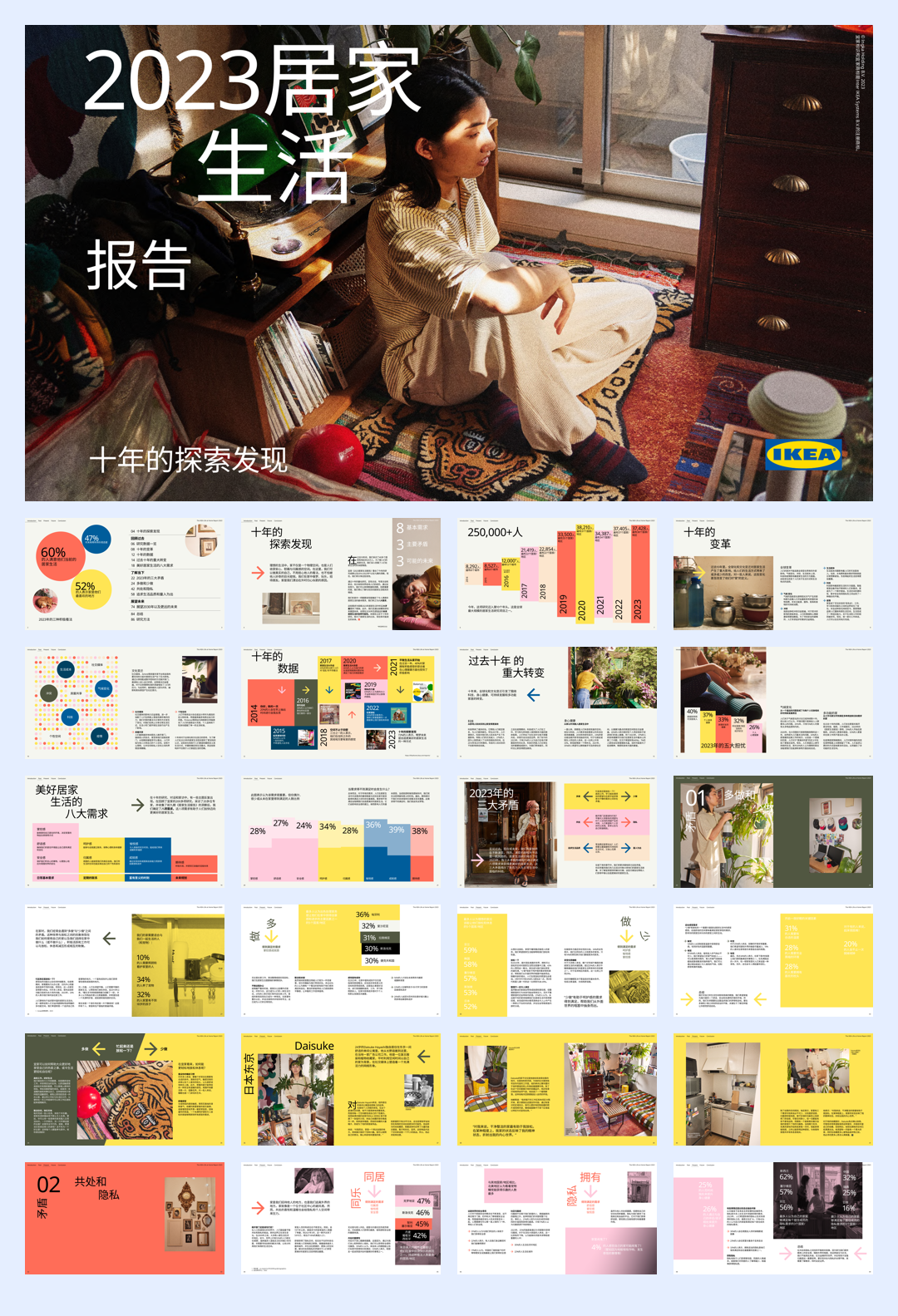 宜家IKEA：2023居家生活报告-十年的探索发现.pdf