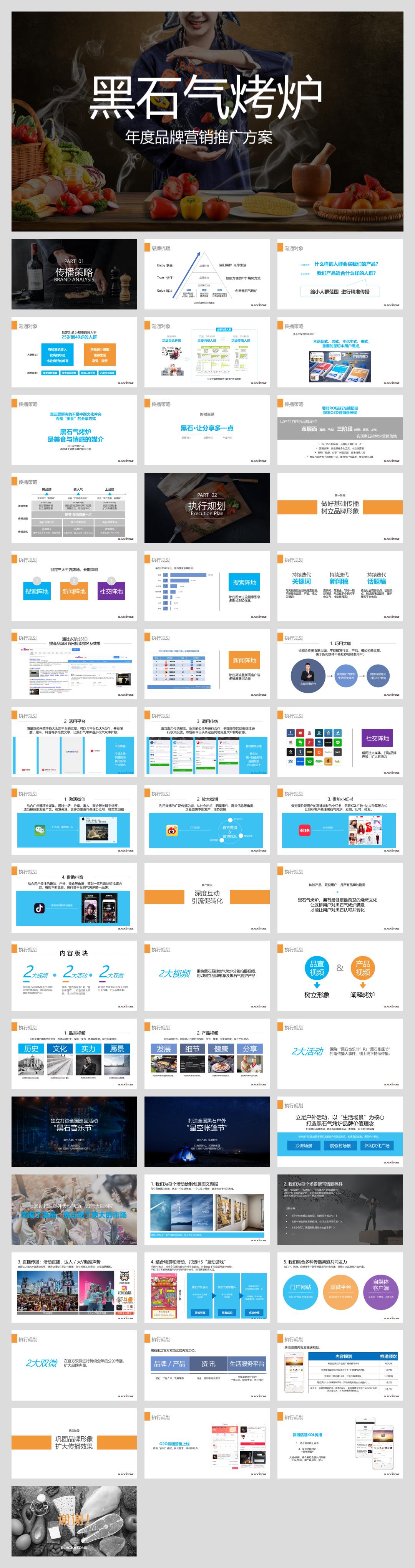 知名烤炉年度品牌网络营销推广方案（含抖音、小红书、双微运营）.pptx