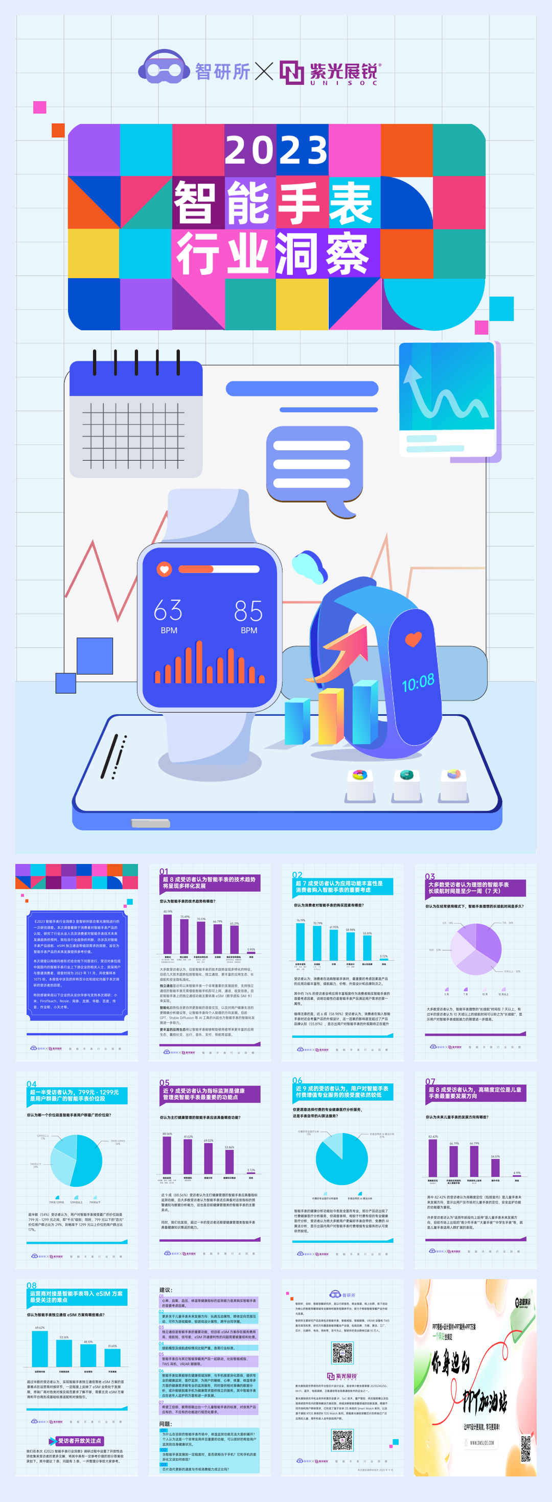 智研所&紫光展锐:2023智能手表行业洞察报告.pdf