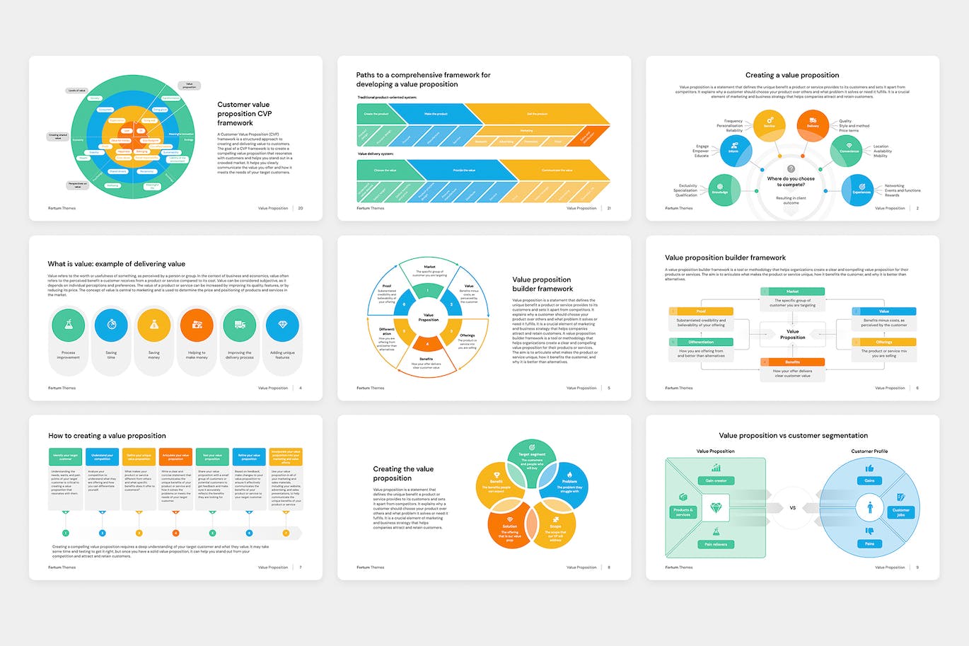 价值主张图表ppt演示模板 (PPTX,PDF)