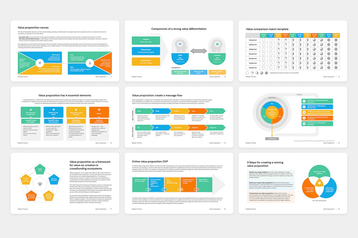 价值主张图表ppt演示模板 (PPTX,PDF)