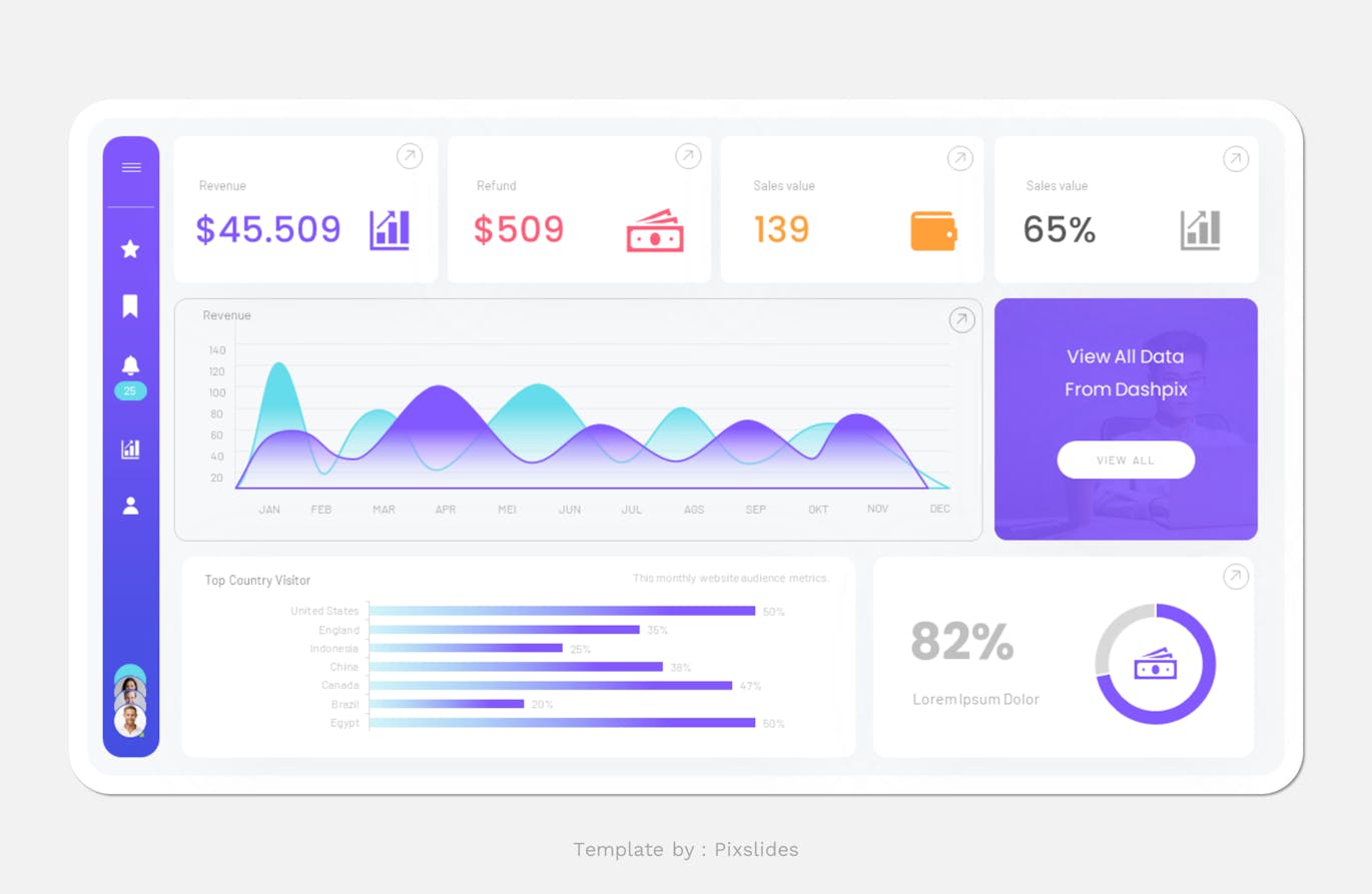 KPI 仪表板 PPT模版 (PPTX,PPT)