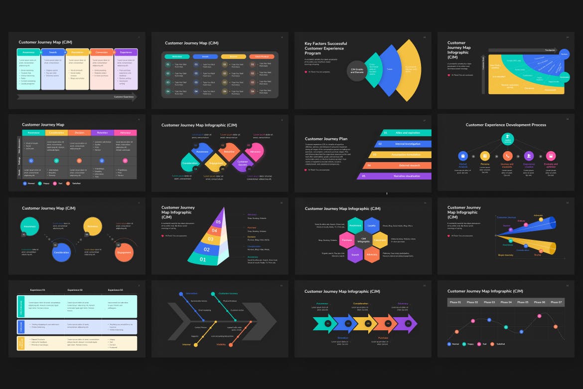 阶段客户旅程ppt模板 (PPTX)