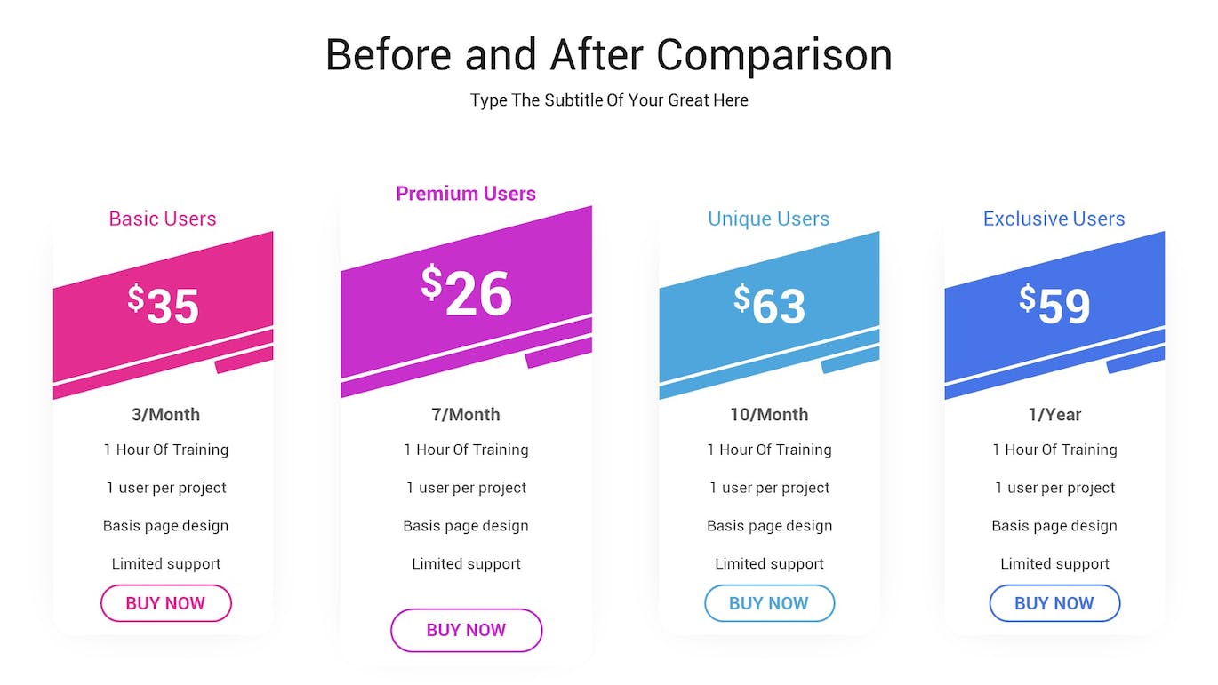 前后对比图表ppt模板 (PPTX)