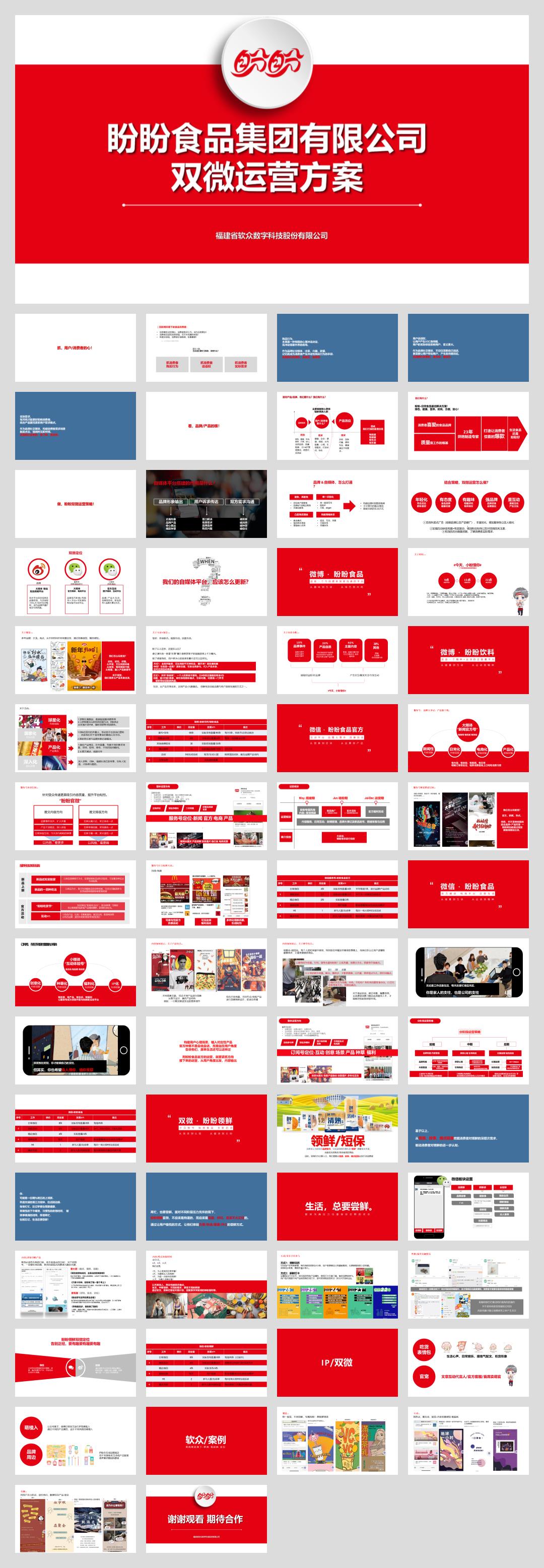 2020-盼盼食品新媒体运营方案-64页.pptx