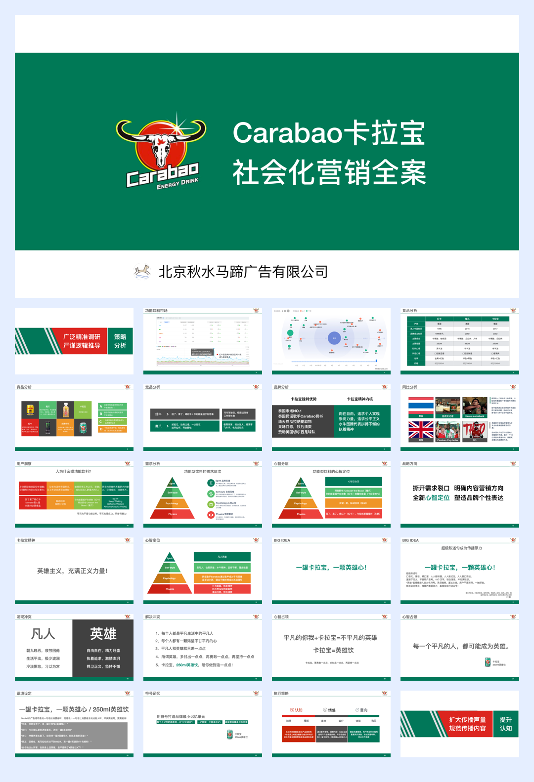 Carabao能量饮料品牌社会化营销全案.pdf