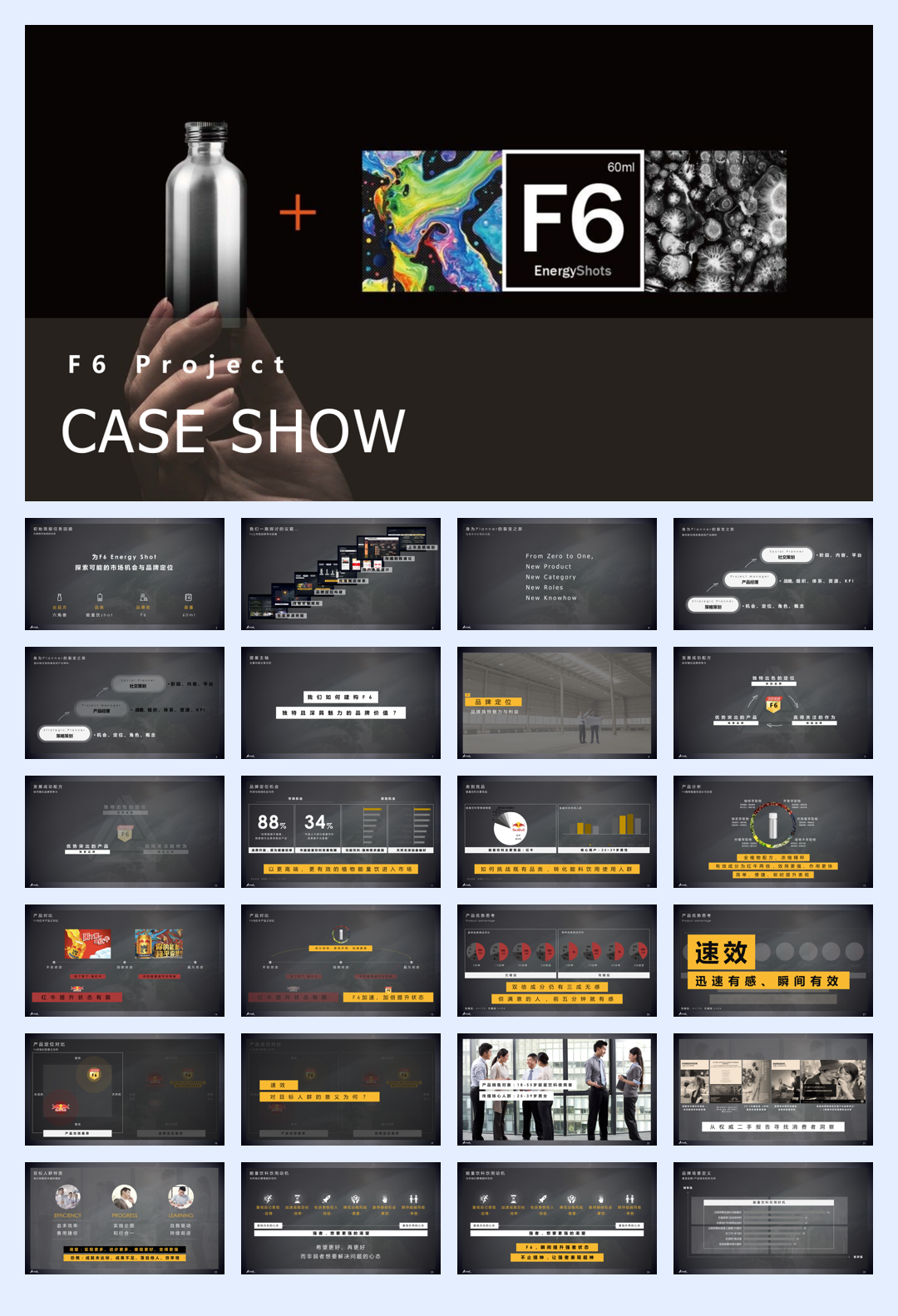 F6 BRAND INNOVATION-REVIEW_v2.pdf