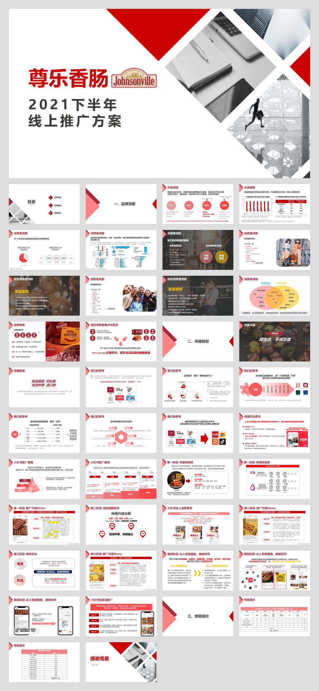 创康:尊乐香肠2021下半年推广方案.pptx