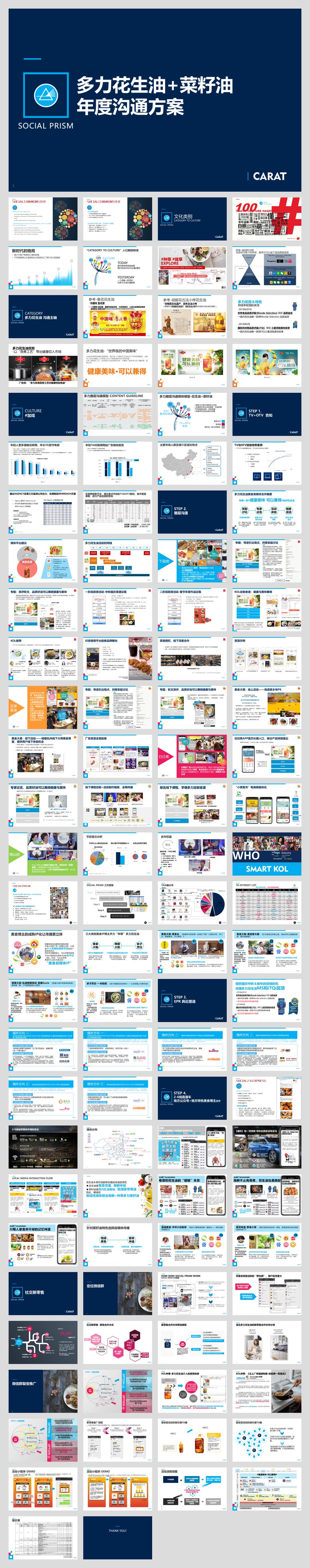 多力花生油沟通与传播执行方案0730.pptx