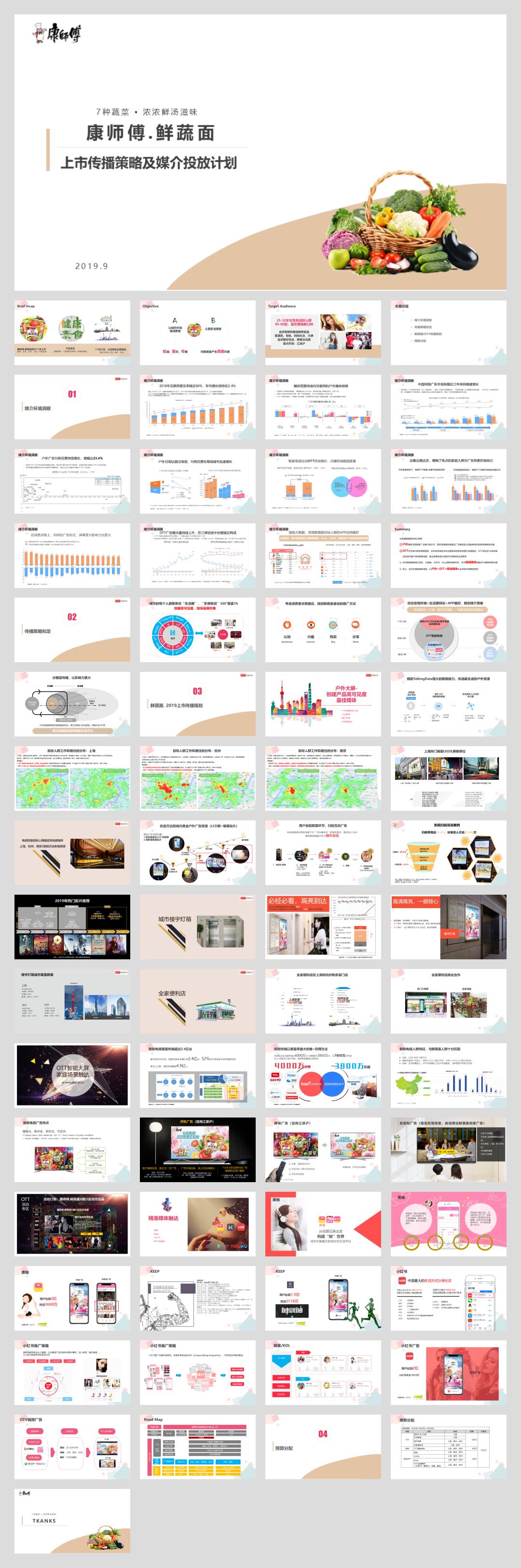 康师傅鲜蔬面上市媒介传播计划006.pptx