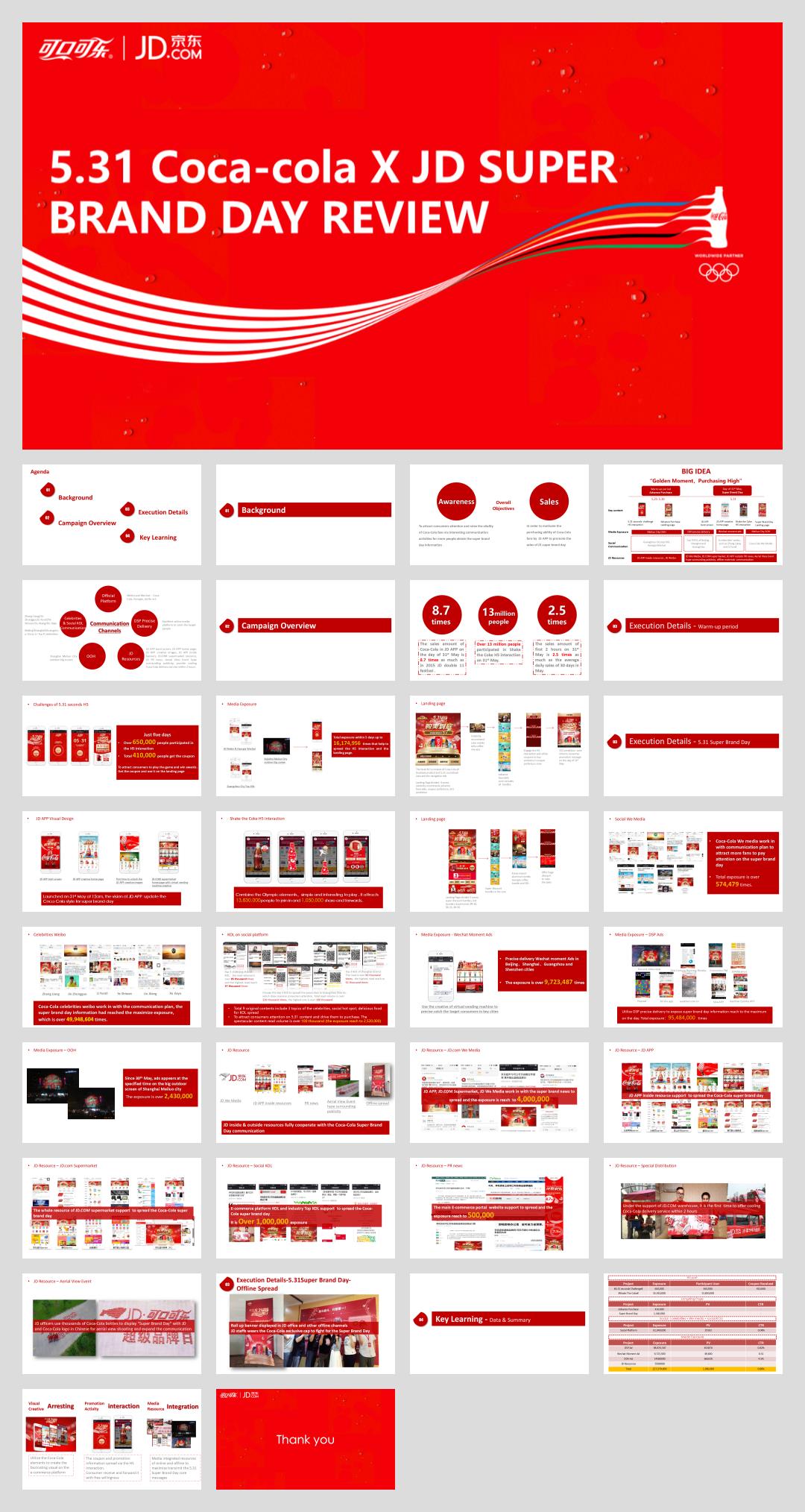 可口可乐京东品牌日结案英文版.pptx