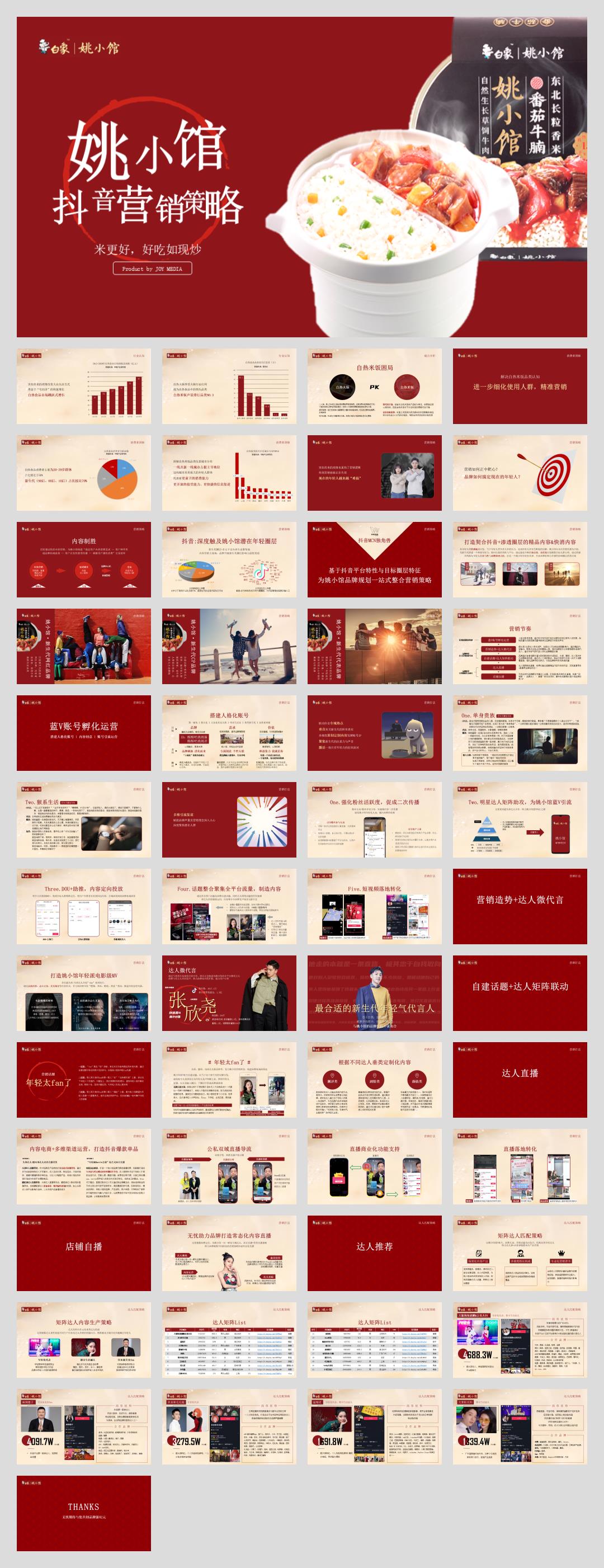 姚小馆食品餐饮线上抖音营销策略方案.pptx