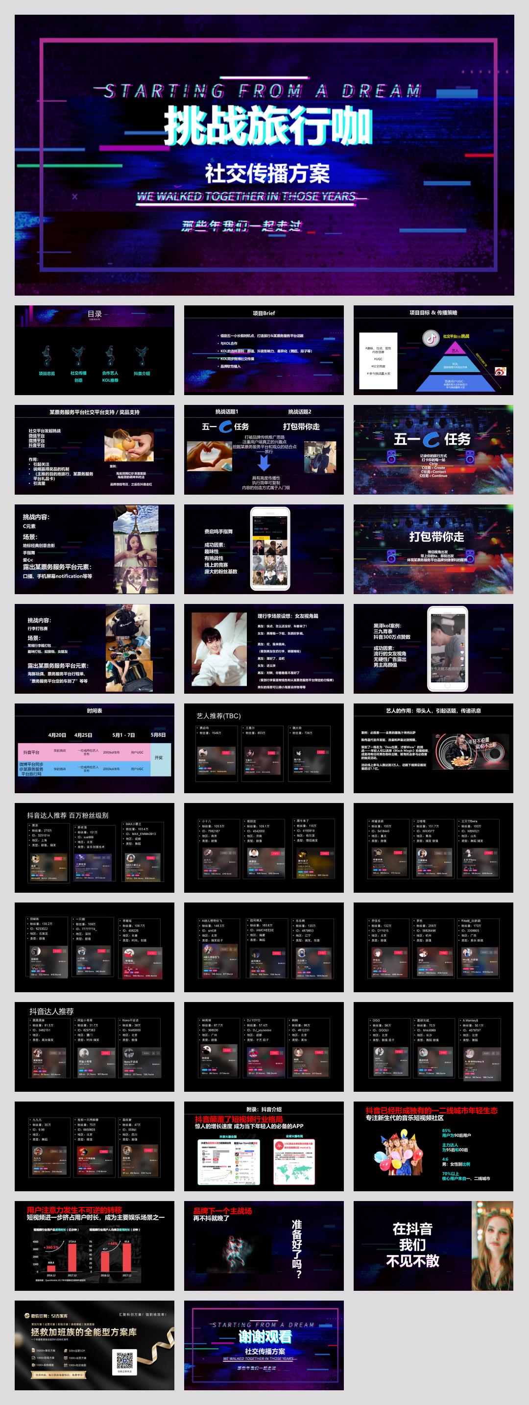 挑战旅行咖品牌五一旅行社交传播案-32页.pptx