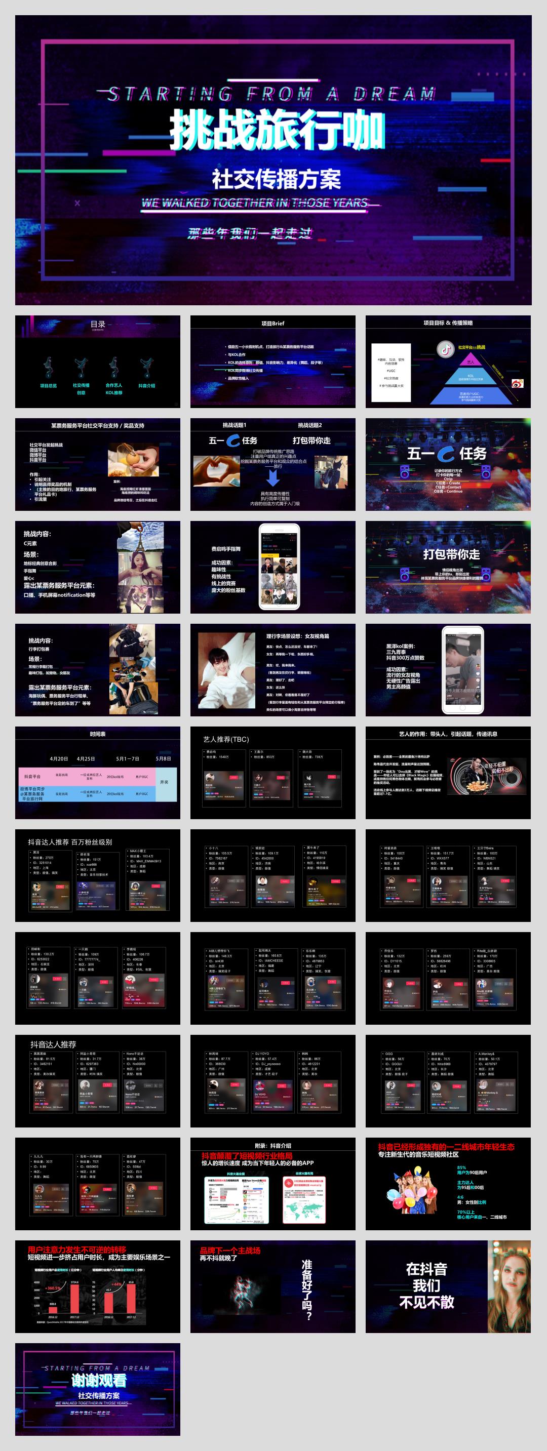 挑战旅行咖 品牌五一旅行社交传播案.pptx