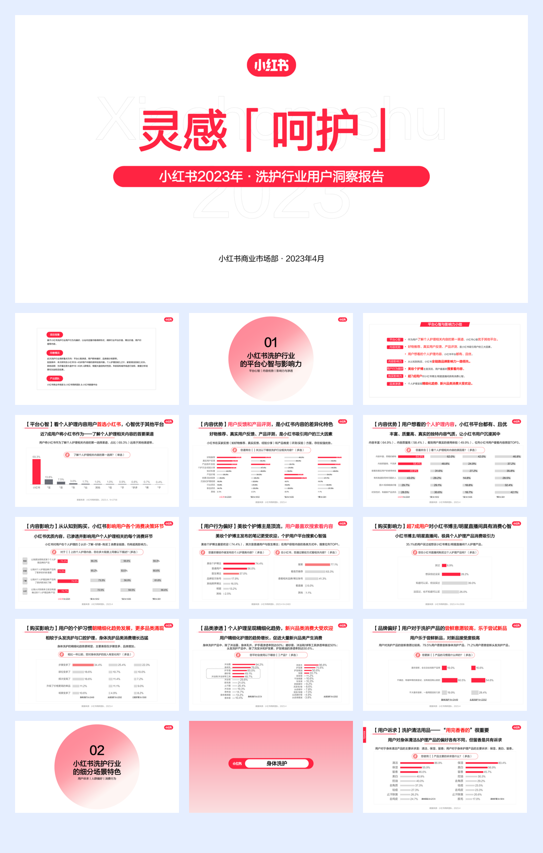 「灵感呵护」小红书2023年·洗护行业用户洞察报告-小红书商业市场部.pdf