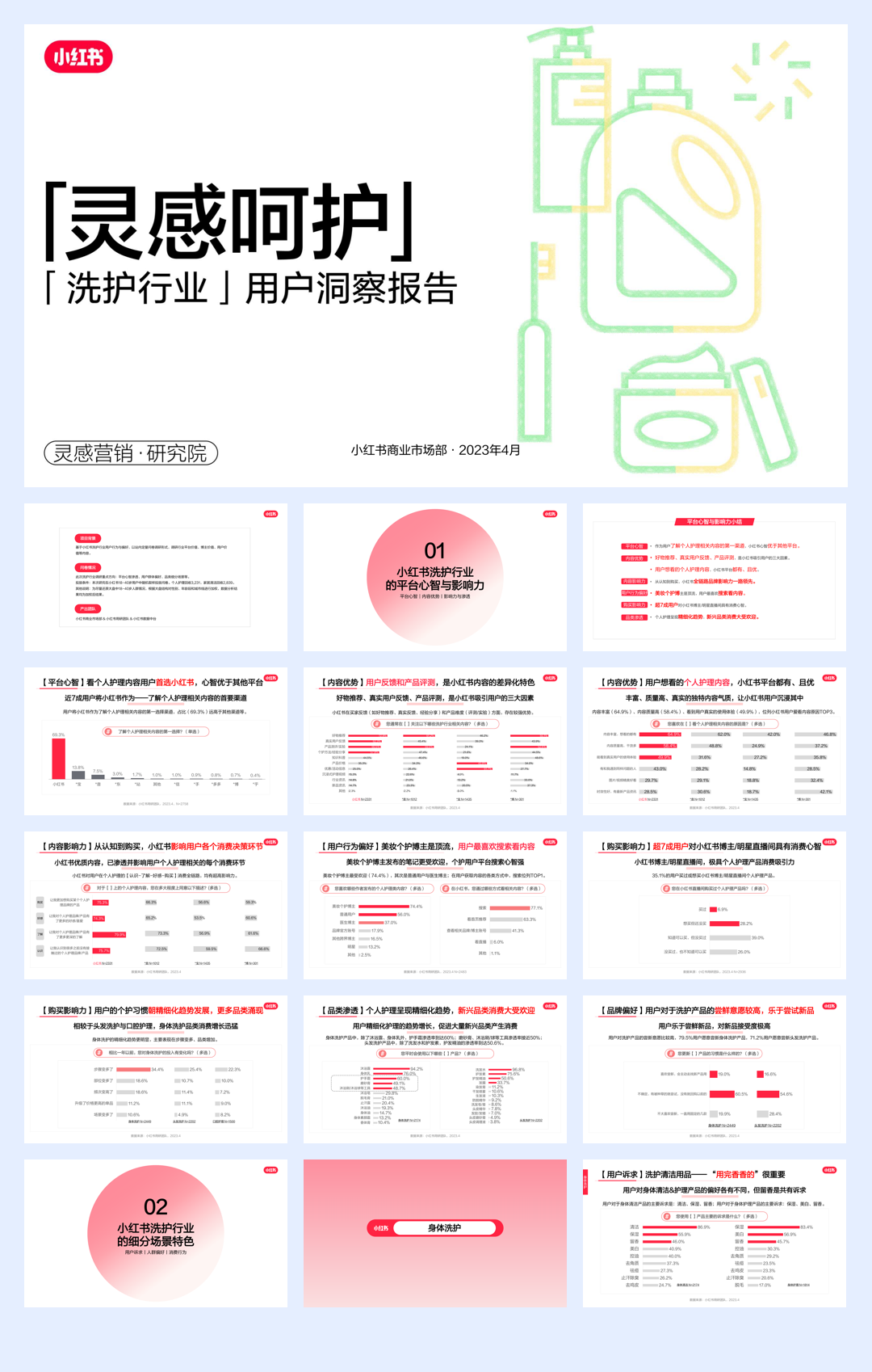 「灵感呵护」小红书洗护行业用户洞察报告.pdf