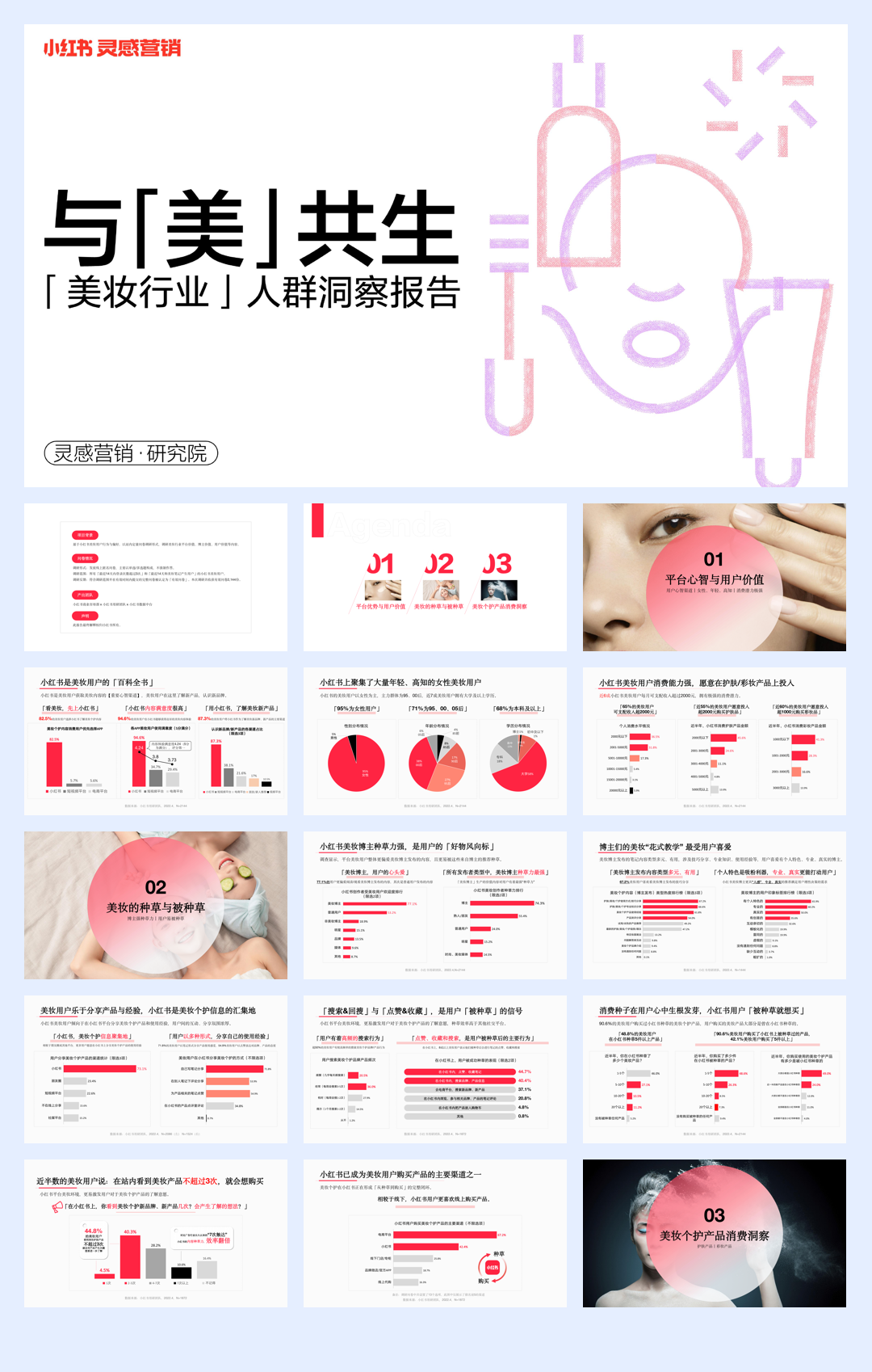 「与美共生」小红书美妆行业用户洞察报告.pdf