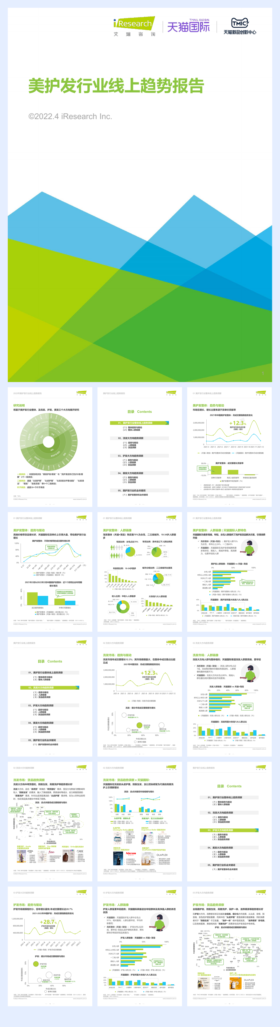 2022年美护发行业线上趋势报告.pdf