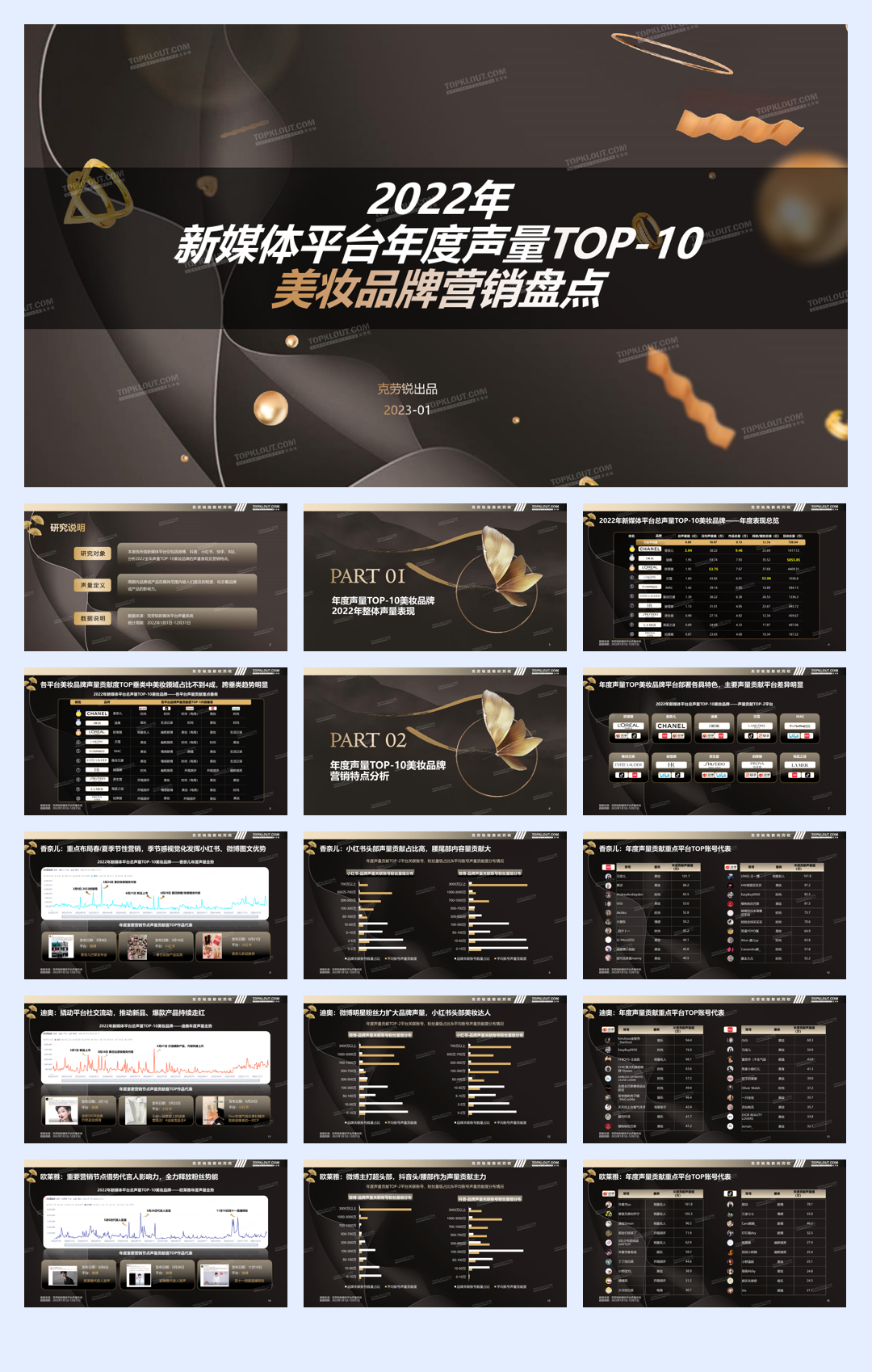 2022年新媒体声量top-10美妆品牌年度营销盘点-克劳锐.pdf