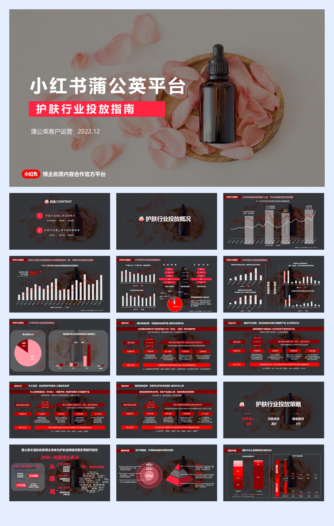 2022蒲公英护肤行业投放指南.pdf