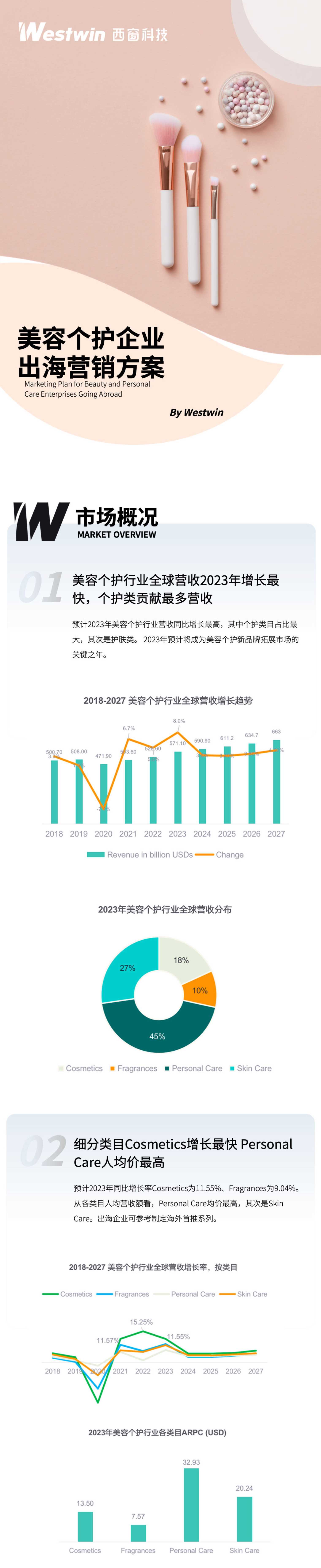 2023美妆个护企业出海营销方案.pdf