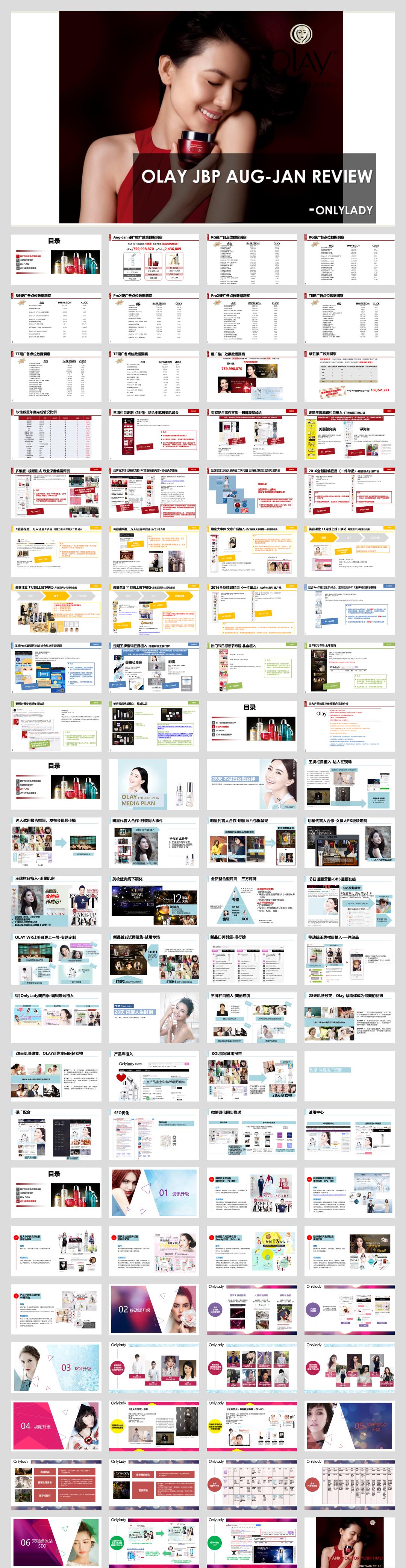 护肤品牌Olay Aug to Jan REVIEW onlylady.pptx