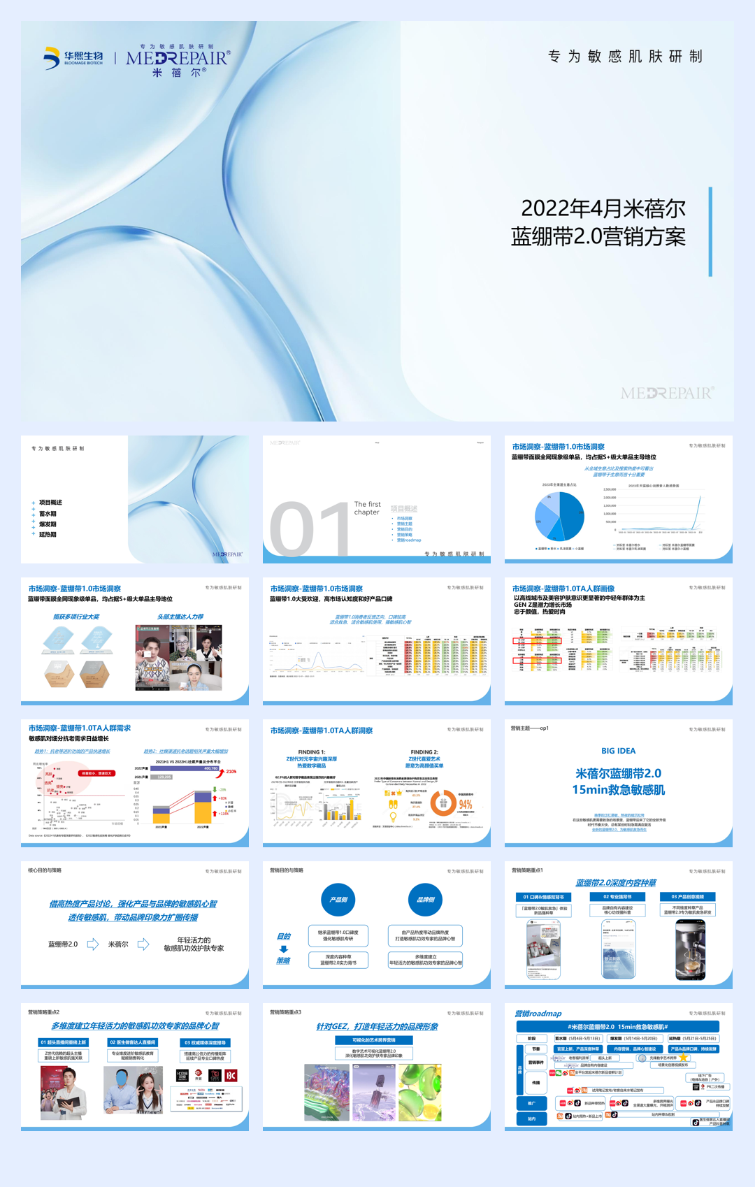华熙生物米蓓尔蓝绷带2.0营销方案.pdf