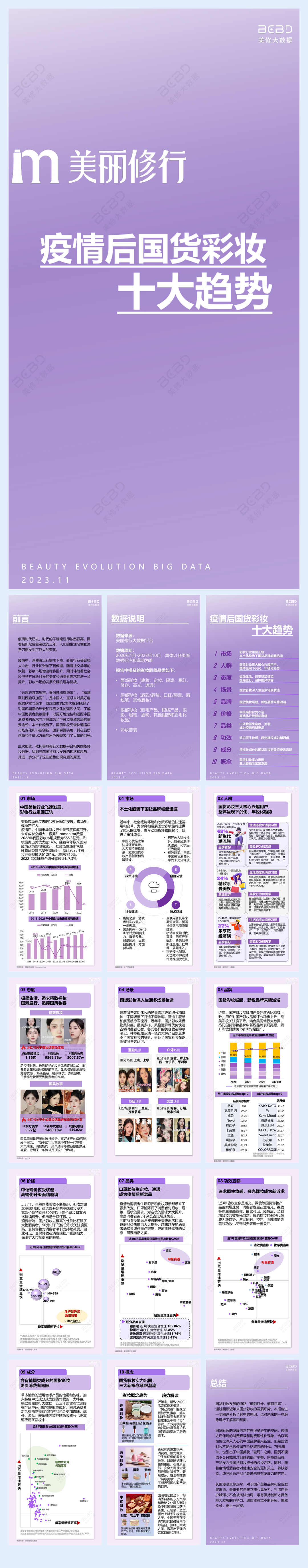 美丽修行：2023疫情后国货彩妆十大趋势报告.pdf