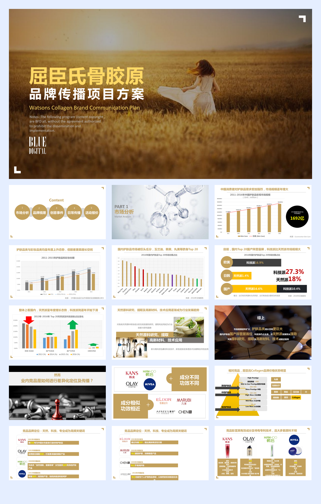 屈臣氏骨胶原品牌传播项目方案-蓝色光标.pdf