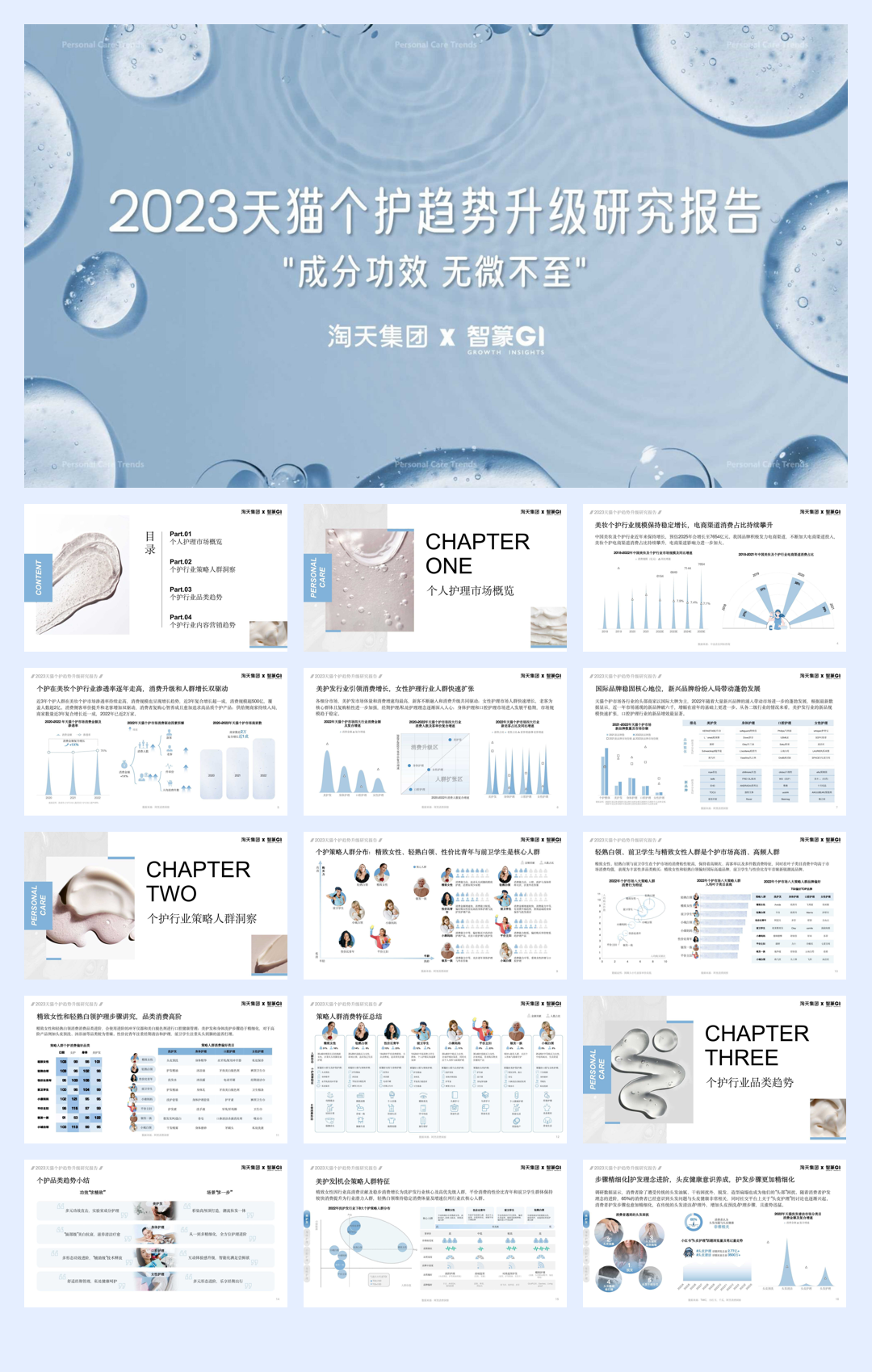 淘天集团&智篆GI:2023天猫个护趋势升级研究报告.pdf