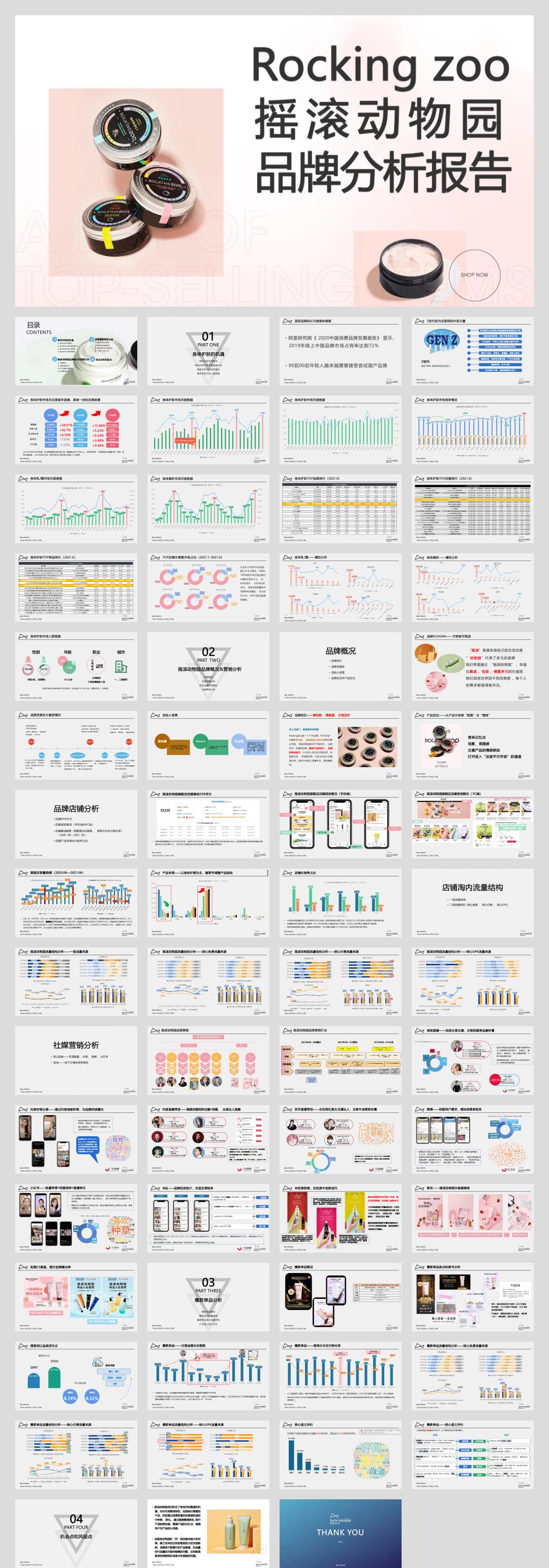 摇滚动物园品牌分析报告.pptx